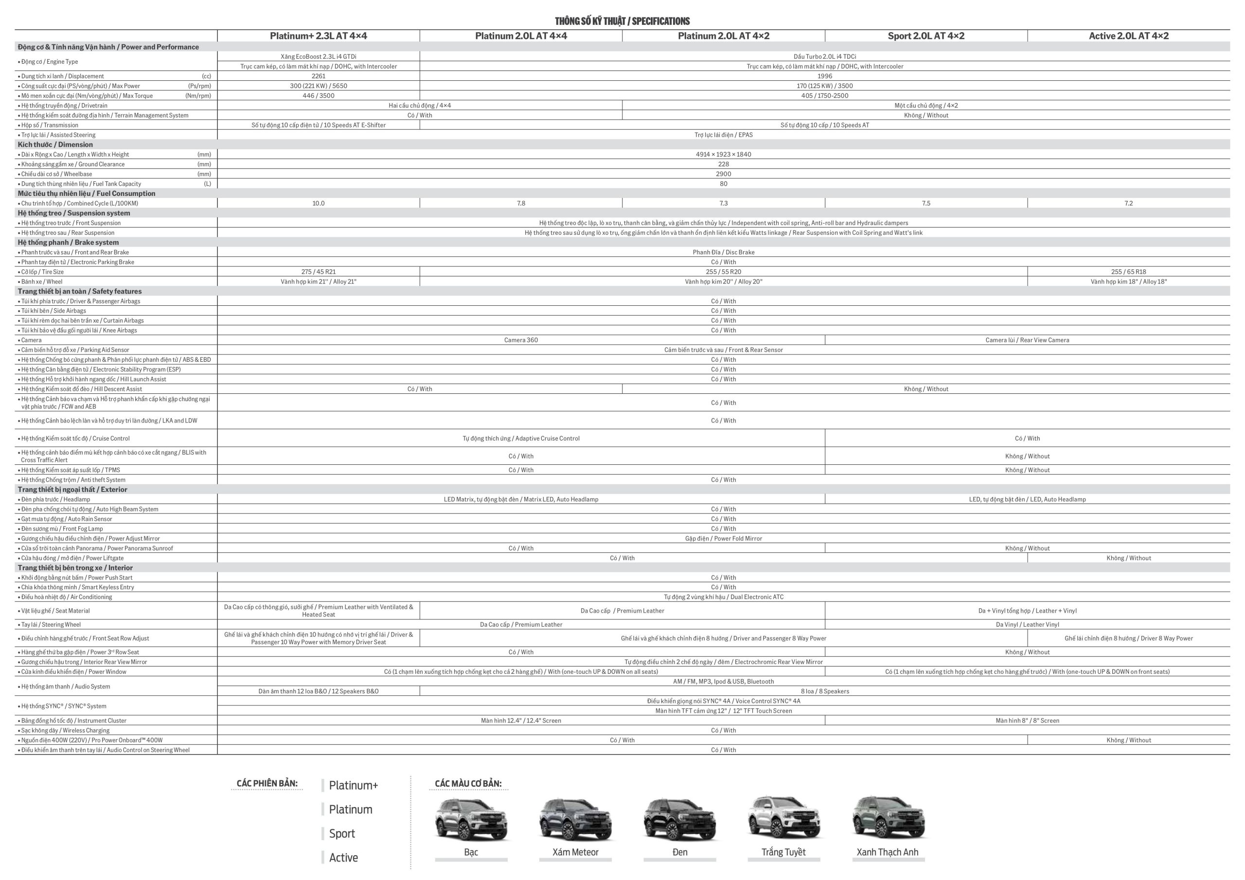 Giá lăn bánh ford everest